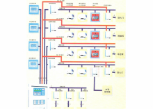 火災(zāi)報(bào)警系統(tǒng)